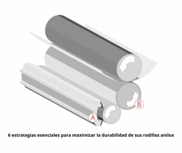 Estrategias Esenciales Para Maximizar La Durabilidad De Sus Rodillos