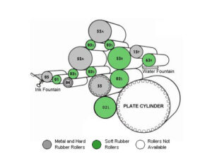 Rodillo de Forma diámetro pequeño, AB DICK 375, 9800 - 9870