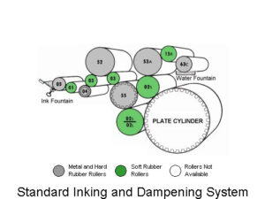 Rodillo de Forma diámetro grande, ABDICK 360, 8800