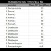 Juego de Rodillos HEIDELBERG RZO ROTOSPEED 102 - Imagen 2