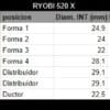 Juego de Rodillos RYOBI 520 X - Imagen 2
