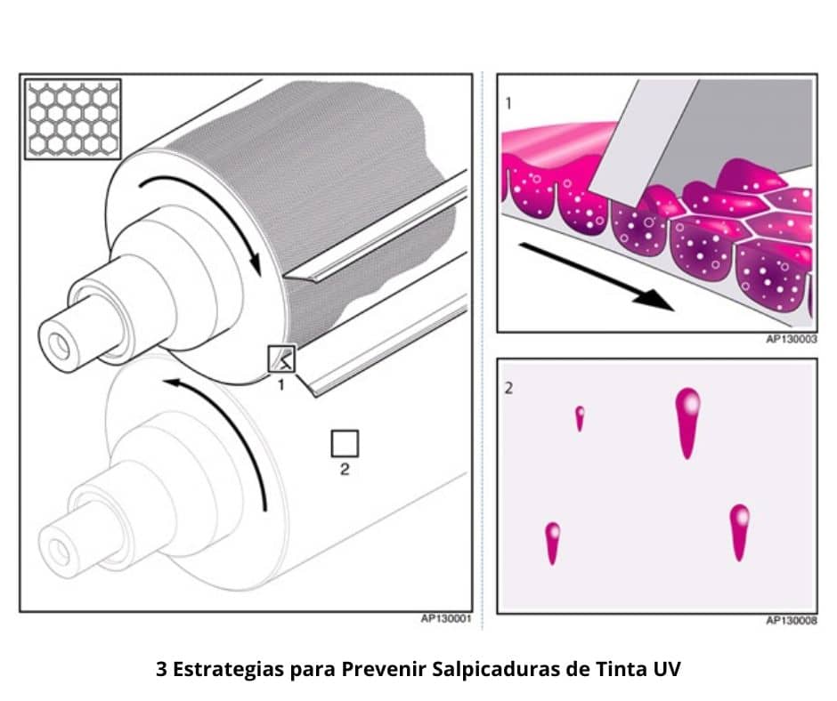 3 Estrategias para Prevenir Salpicaduras de Tinta UV