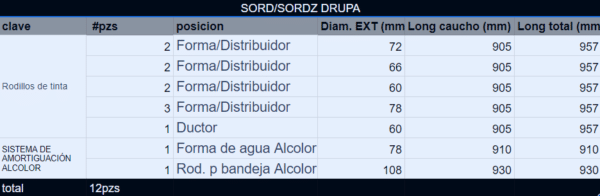 SORD/SORDZ DRUPA