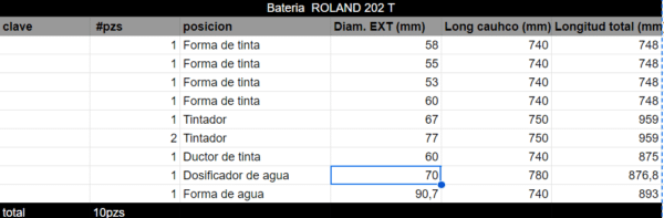 Bateria ROLAND 202 T