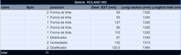 ROLAND 900