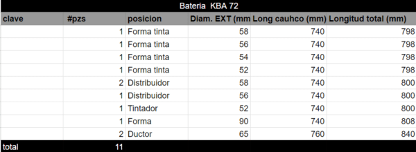 Bateria KBA 72