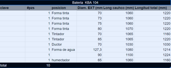 Bateria KBA 104