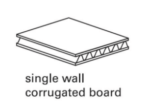 borde corrugado