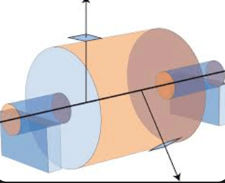 equilibrio de rodillos